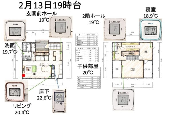 私の自邸オープンハウスの室温公開