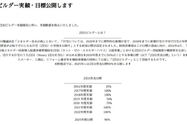 ZEHビルダー実績・目標公開します