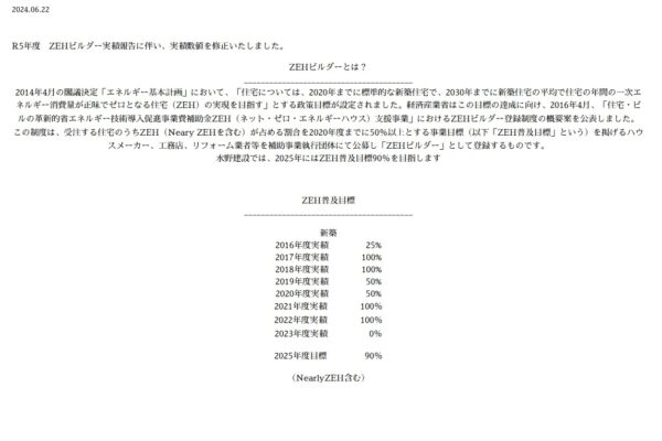ZEHビルダー実績・目標公開します